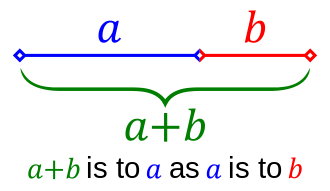 330px-Golden_ratio_line.svg.png