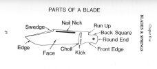 KNIFE REPAIR & RESTORATION by Adrian Harris 