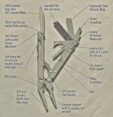 Kershaw Multi-Tool   -A100C – Made in USA