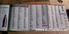 Hornady 1994 Bullets Ammo & Reloading Catalog