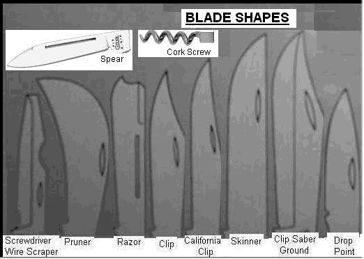 Case Knife Pocket Knife Blade Shapes