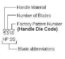 Pattern Number
