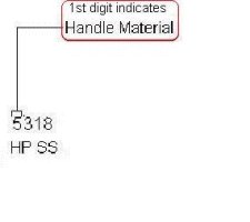Case pocket knife handle material number designation