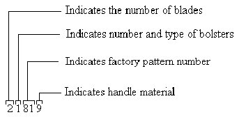 Cattaraugus Pattern Number Illustration 