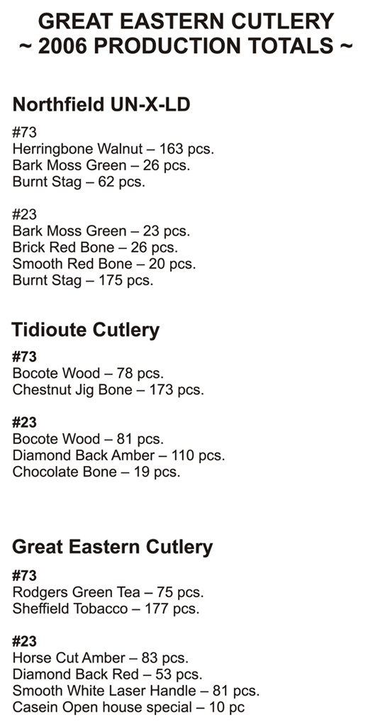 2006 Great Eastern Production Totals