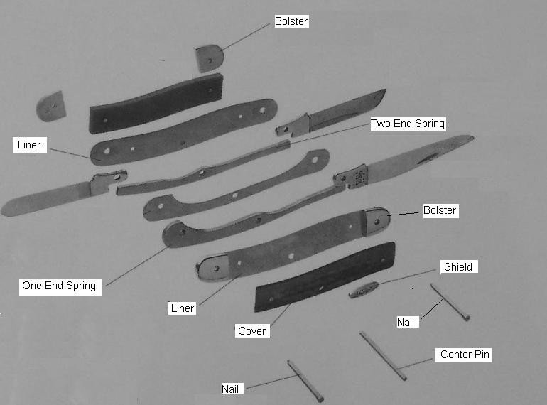Case Knife Parts