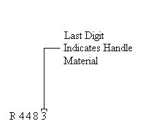 Remington pocket knife handle material number designation