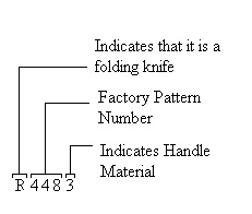 Remington Pattern Number Tang Stamp