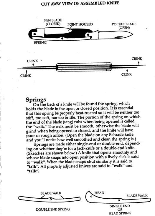 Cut Away Knife View