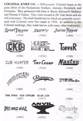 Colonial Knife Co. from Mr. Goins` book.jpg