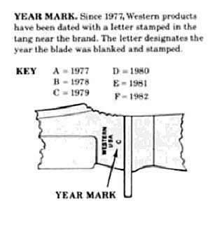 Western dates.JPG