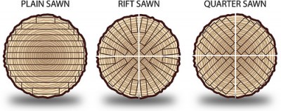 Sawing methods.jpg