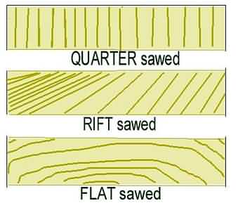 Lumber Grain Patterns.jpg