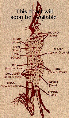 Deer Cutting Chart.jpg