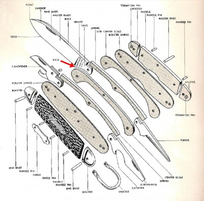Knife Parts Named Kick.jpg