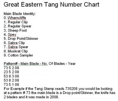 Great Eastern Tang Number Chart.jpg