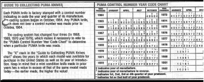 Puma Date Code Chart.jpg