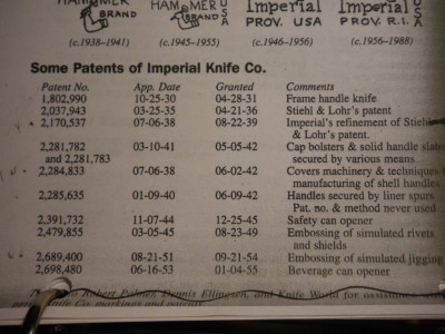 IMPERIAL PATENT NUM DATES.JPG