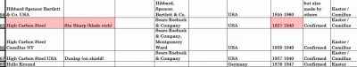 Kastor List - High Carbon Steel.jpg