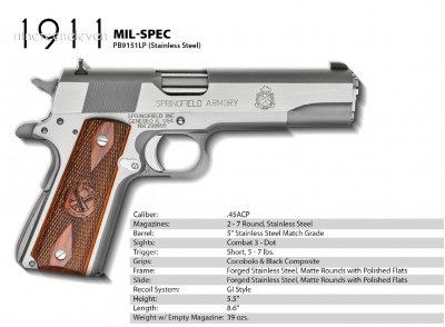 Springfield Armory 1911-A1_with specifications.jpg