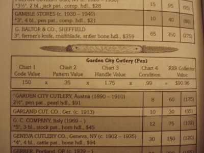 GARDEN CITY INFO 001.JPG