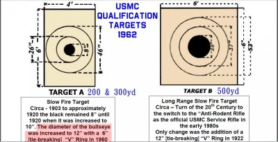 USMC Qual Targets 1962.jpg