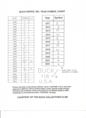 Buck Date Codes thru 2022.jpg