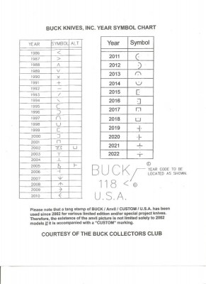 Buck Date Codes thru 2022.jpg
