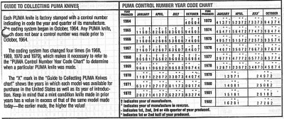 Puma Contral # Chart.jpg
