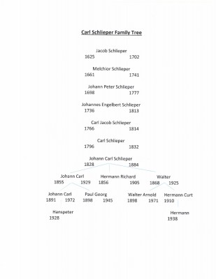 Carl Schlieper History.jpg