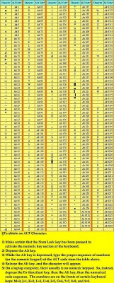 Keyboard Codes for Special Characters A&B.jpg