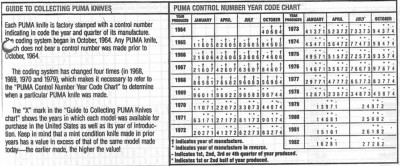 Puma Control Number Year Code Chart.jpg