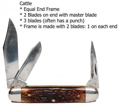 Cattle Knife Example