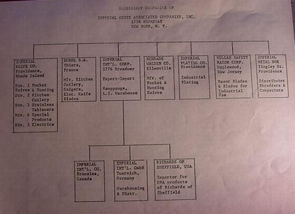 Imperial memo 3- mvc-011s_210.jpg