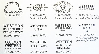 Western%20Tang%20Stamp%20guide.jpg