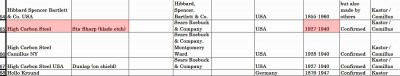 Kastor List - High Carbon Steel.jpg