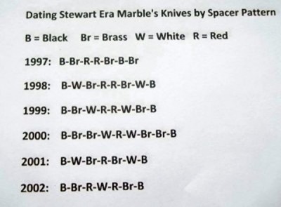 Dating Marbles Knives '97-'02 Spacers.JPG