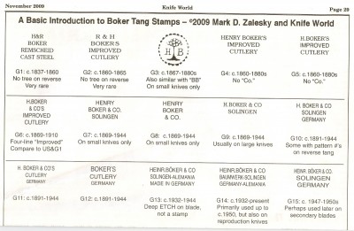 Mark Zalesky's Boker Tang Stamps 1.JPG