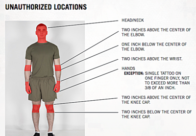 USMC Tattoo Regs.png