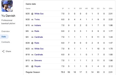 Yu Darvish Stats.jpg