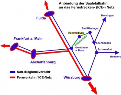 Saaletalbahn-Anbindung-Fernverkehr.jpg
