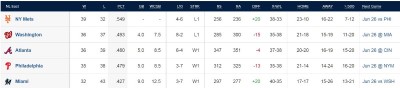 NL East Standings 6-26-21.jpg