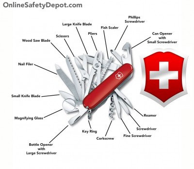Parts-and-Components-of-a-Swiss-Army-Knife.jpg