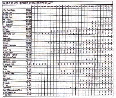 Puma GuideToCollect2.jpg