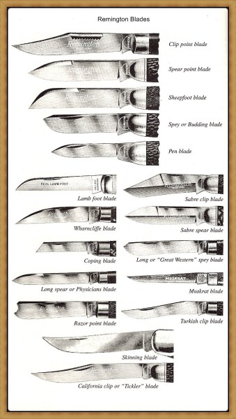1-Blade Identification.jpg