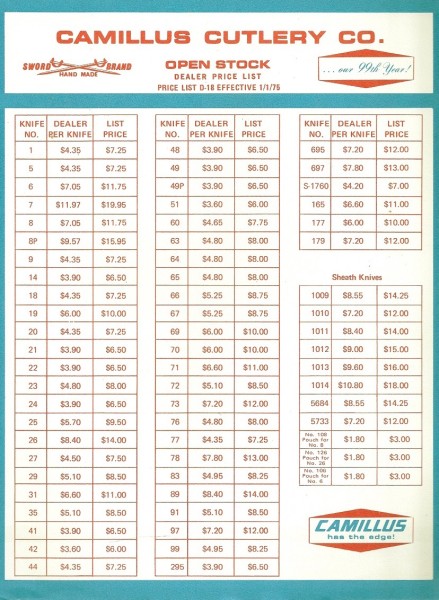 January 1975, CAMILLUS CUTLERY COMPANY Price List - Page 1.