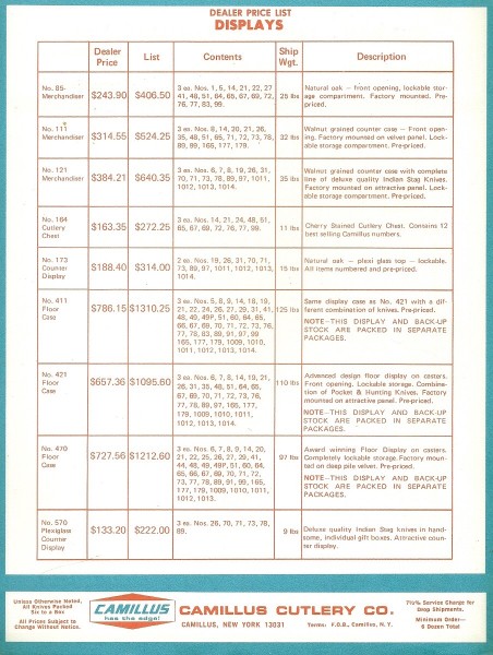 January 1975, CAMILLUS CUTLERY COMPANY Price List - Page 2 <br />(The End).