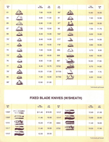 January 1980, CAMILLUS CUTLERY COMPANY Price List - Page 2. <br />The List Prices Heading And The Knife Numbers Heading Are <br />Swapped On The Upper Right Side.