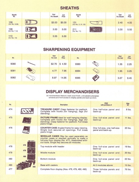 January 1980, CAMILLUS CUTLERY COMPANY Price List - Page 3.
