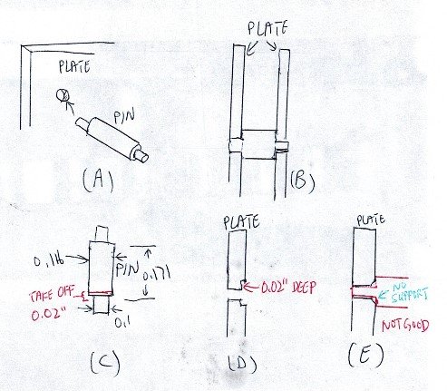 Pin.jpg